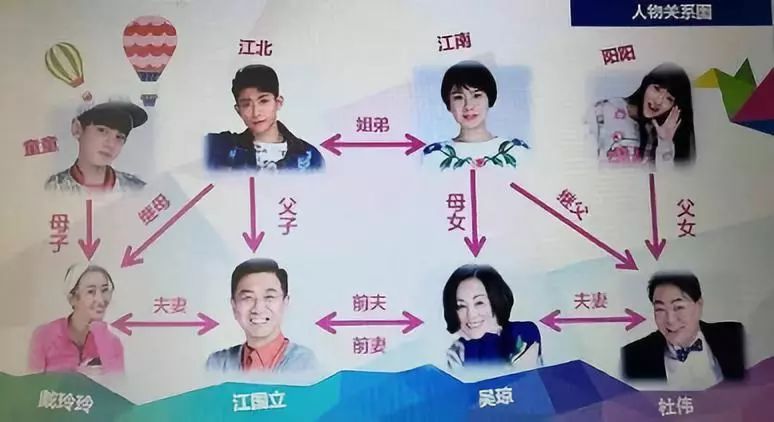 在《家有儿女初长成》的人物设定中,不仅扩大了关系图层,同时更加注重