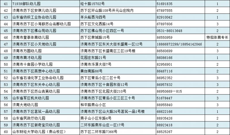 历下区的常住人口_济南市历下区地图