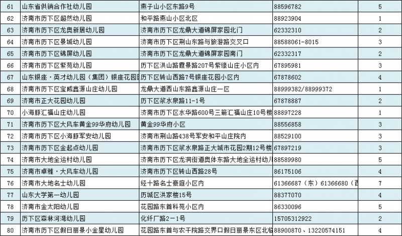 历下区的常住人口_济南市历下区地图