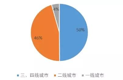 徐州近年人口数据_徐州华道数据宿舍图片