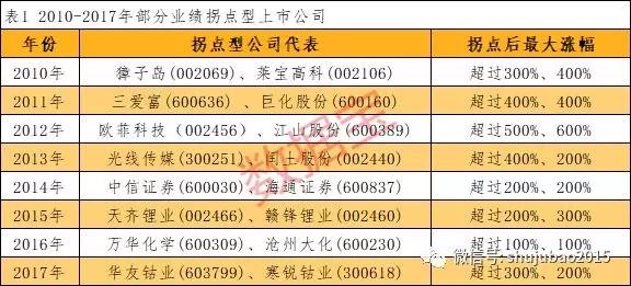 主营业务收入等于_2018年1-7月皮革制鞋制造业等主营业务收入同比增长4.43%