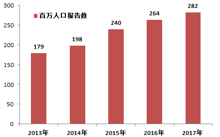 年平均人口数_2020年各省人口数排名(3)