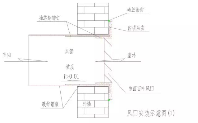 风口安装节点