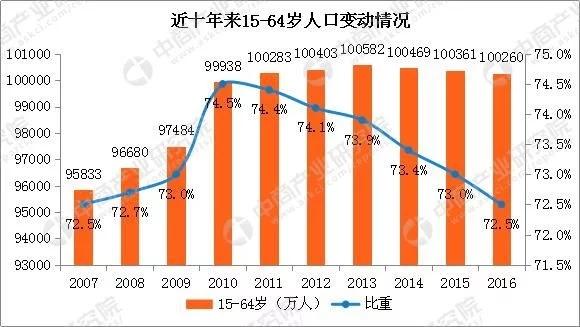 重压人口_生活重压