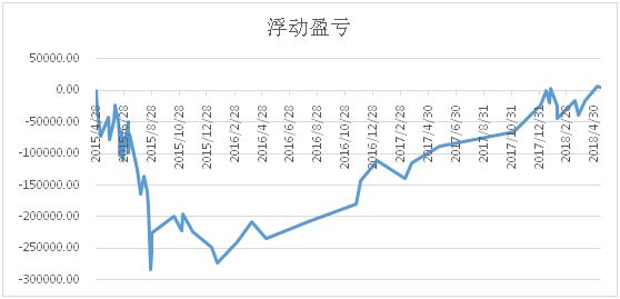 套牢了怎么办