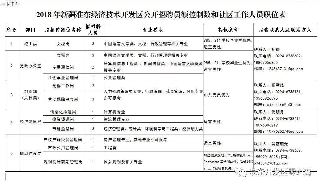 准东gdp_成本管理永远在路上