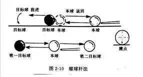 台球的反弹原理_如图.击打台球时小球反弹前后的运动路线遵循对称原理.即小球反弹前后的运(2)