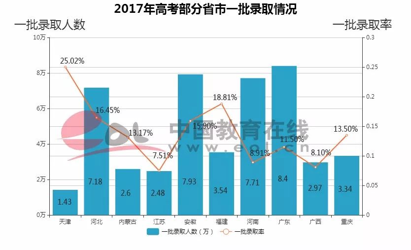 两类人口_观点丨赵忠 老龄化来袭 需全面战略布局(3)