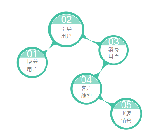 半岛电竞官方网站微信营销你真的剖析吗？(图1)