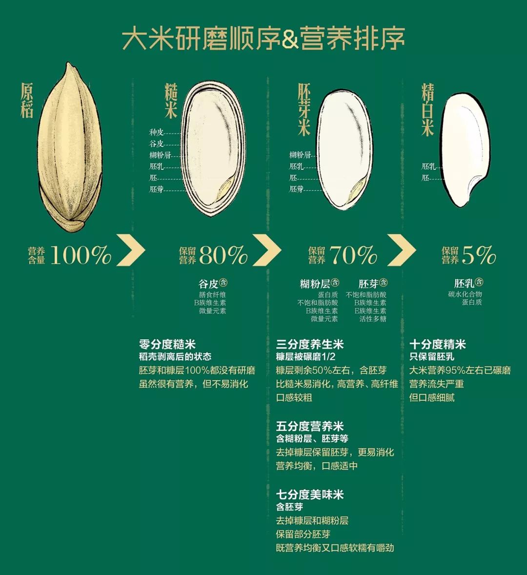 抱歉!这种米,今年只有100个孩子吃得到!