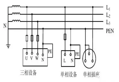 沉水pe线是什么原理_pe线是什么意思(2)