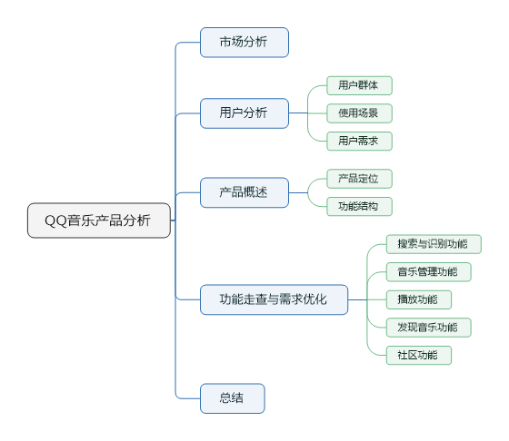 qq音乐产品体验分析报告