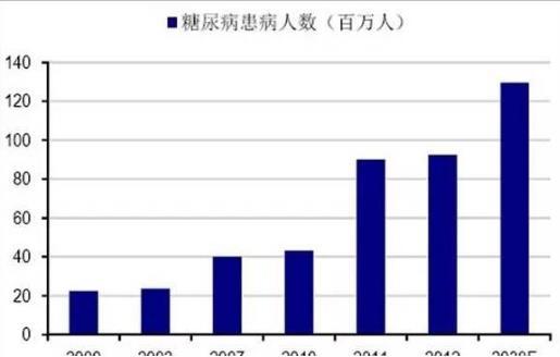 中国人口 2200年_2021年中国有多少人口(3)