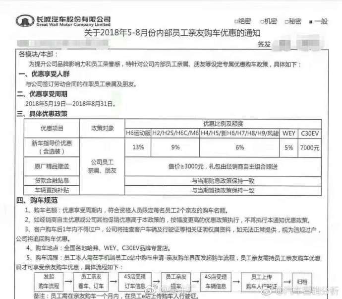 长城内部员工购车表首次曝光,看完它就知道长城为什么