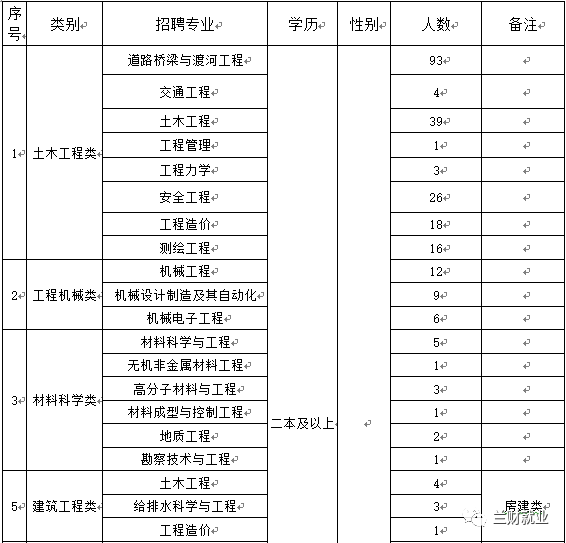 2019年路桥常住人口_2015年路桥摄影大厦