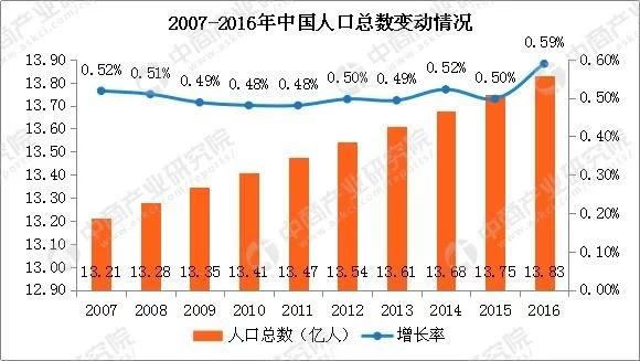 2018中国人口_2018年中国人口负增长,拯救中国人口危机刻不容缓