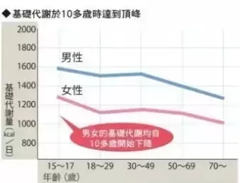 活水减肥的原理_香港龙益生远红外智能发热腰带减肥原理