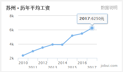 兴化市19年gdp_泰州这个县级市,石油储量高达1800万吨,经济有望赶超靖江