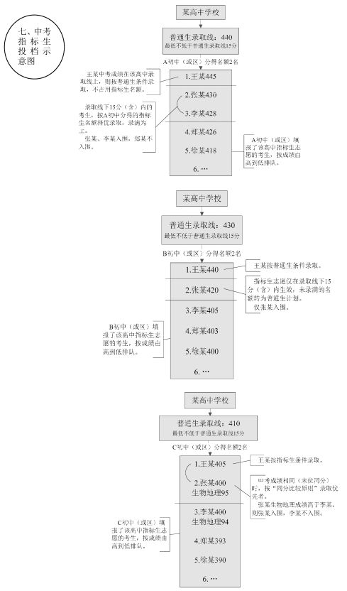 第七次谱查人口不填报行不_第七次人口普查图片