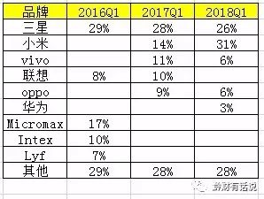 oppoa59玩王者荣耀卡怎么办