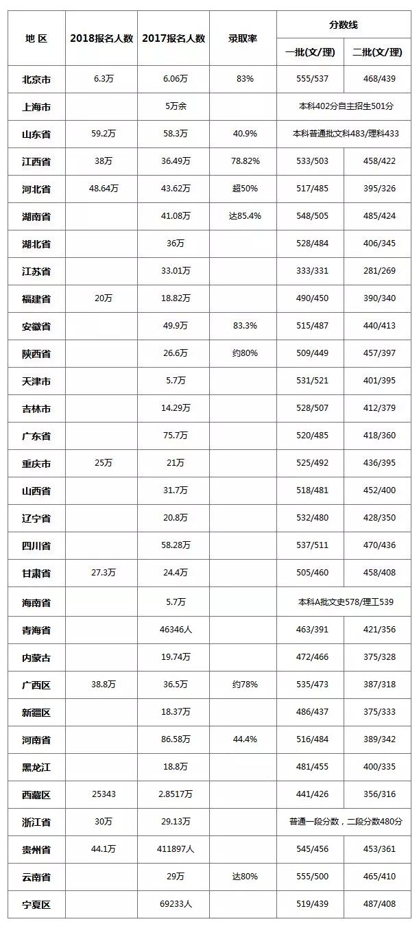 历史上最早统计人口的国家是_中国历史上的人口迁移