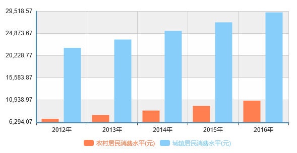 我国gdp人均6000美元_从苏宁收购家乐福中国说起 看不懂的线下零售战局(3)