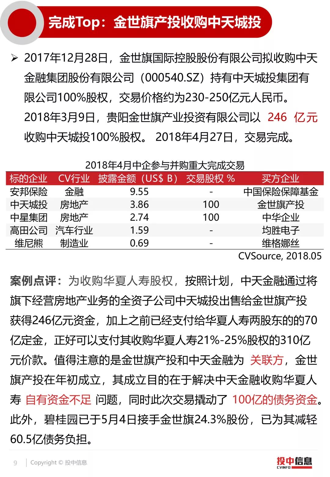 投中统计：保险保障基金注资安邦608亿，4月国内并购市场整体平稳