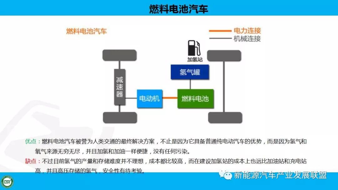 知识新能源汽车概述