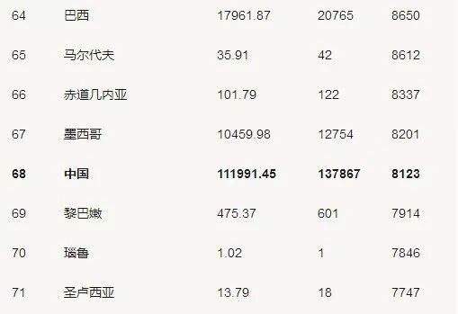 世界人口平均身高_用数据说话 90后00后普遍身高都很高吗 网友 我拉低平均身高(3)