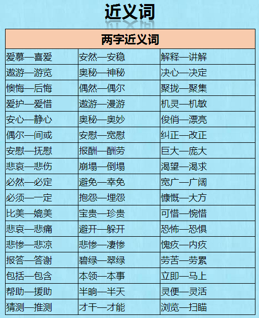 语文老师怒拍桌:这1000个近义词 反义词年年都考,再错别学了!