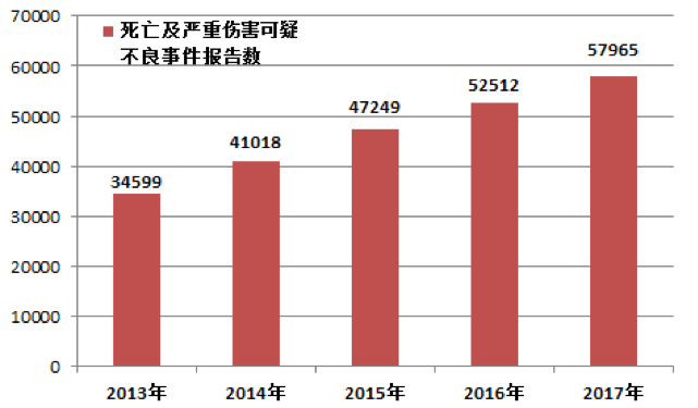 2017死亡人口_达人说丨 柳叶刀 20 中国人死于吃错饭 到底应该怎么吃更健康(3)