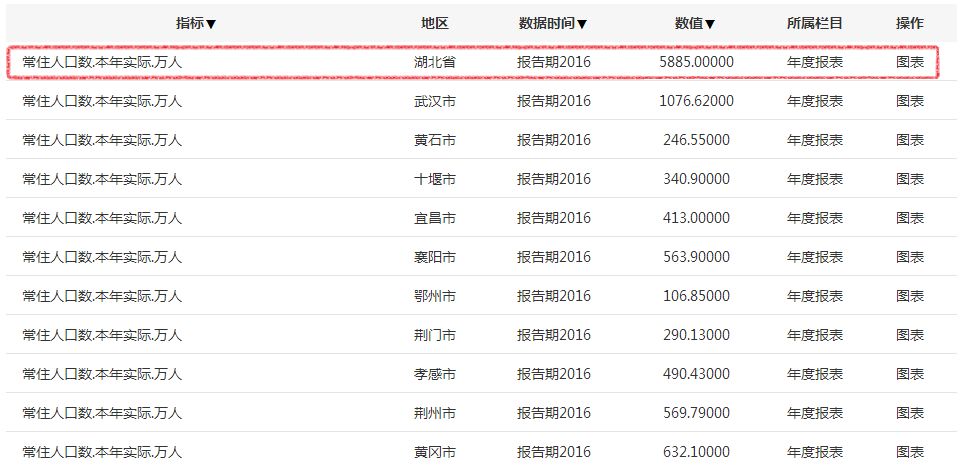 武汉市人口数量统计_武汉市人口密度分布图