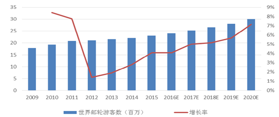 根据国际经验人均gdp_中国人均gdp