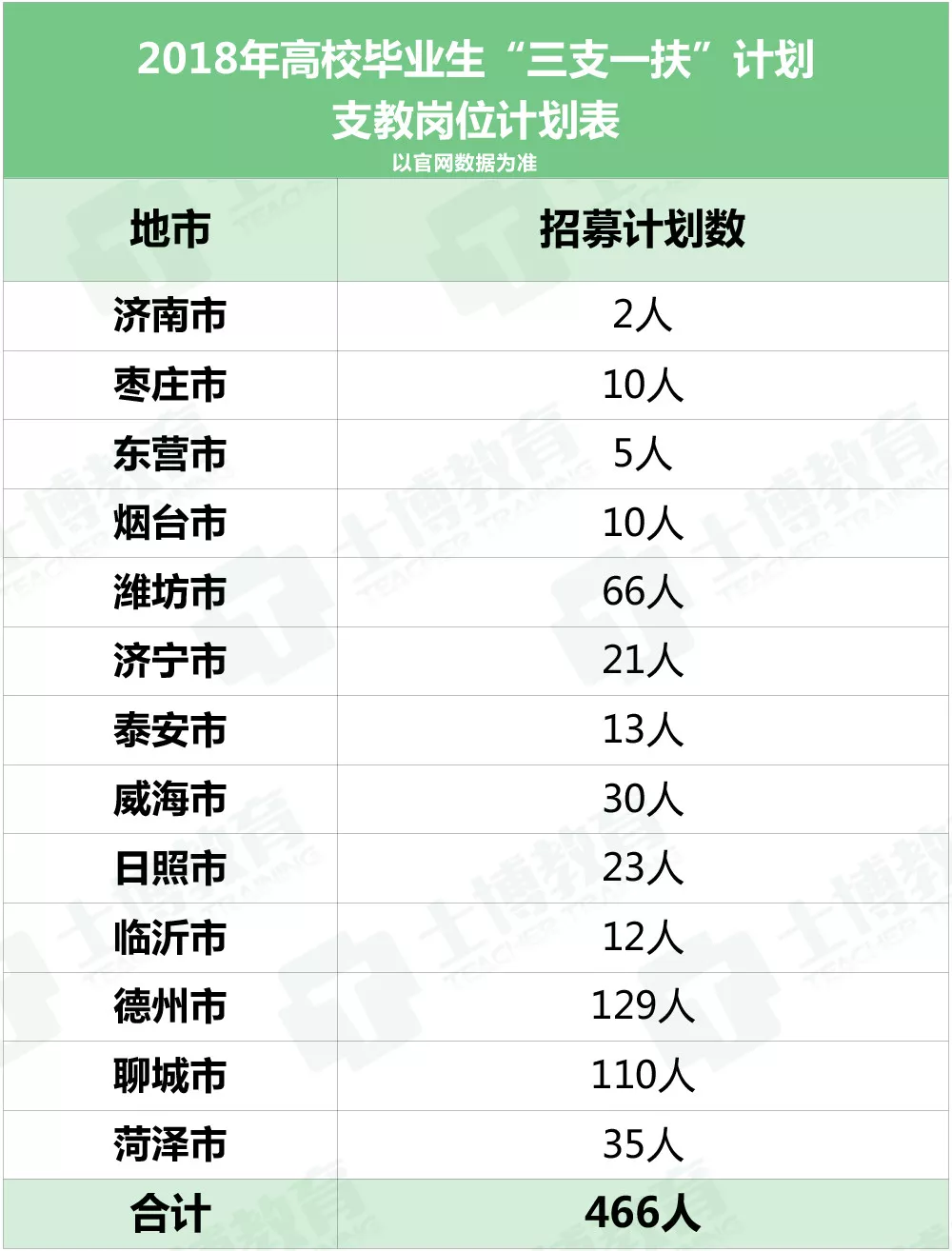 人口的口减一笔_人口普查图片(3)