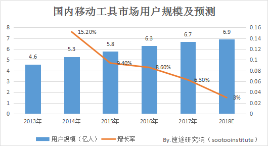 2021年人口增长率_2021年血液透析增长率(3)