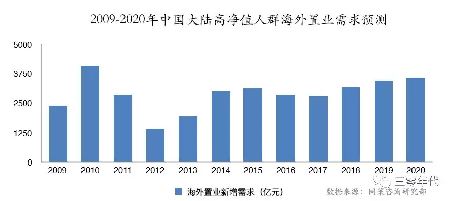 房地产金融业gdp如何相互影响_中国哪些地区经济最依赖房地产 重庆房产投资占GDP21(3)