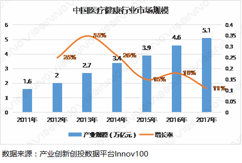 发布,提出发展健康服务新业态,进一步推动产业发展,2020年我国健康