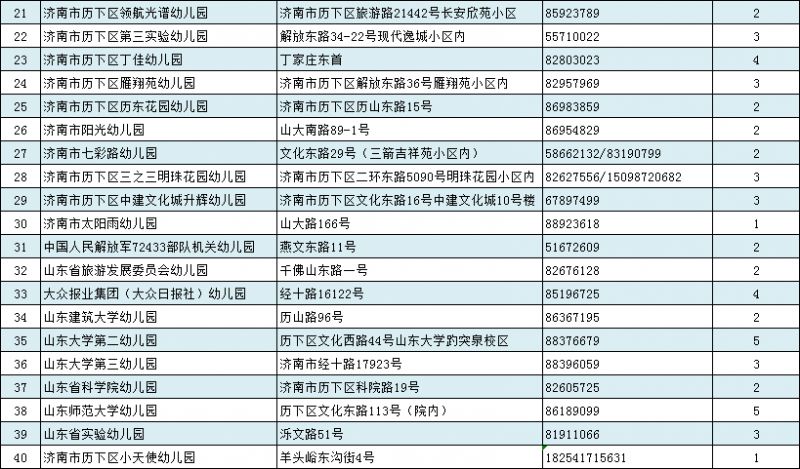 历下区的常住人口_济南市历下区地图