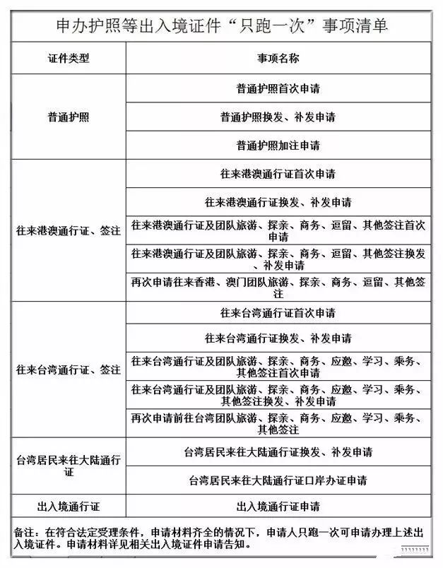 人口出入境管理局_珠海出入境24小时自助签证(3)