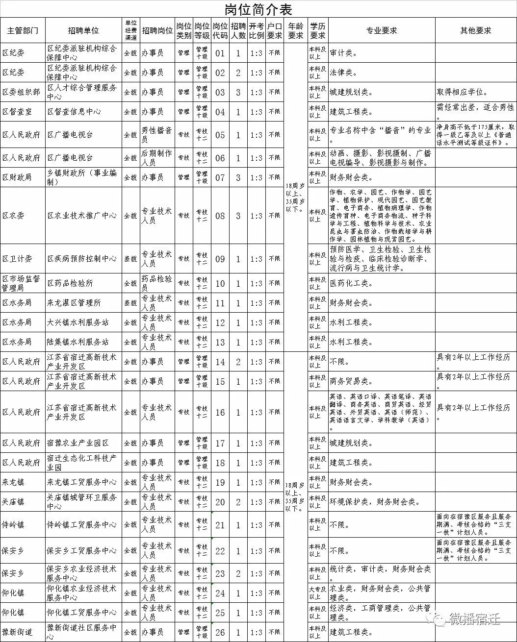 宿豫区人口产值_宿豫区