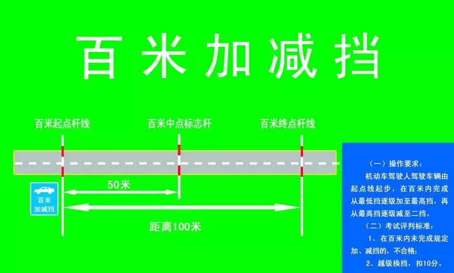 百米加减档的目的是考核驾驶人员对车辆挡位的熟练掌握.