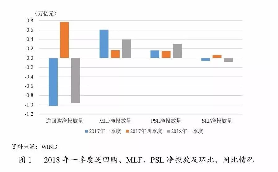 2018年一季度的经济总量_2021年日历图片