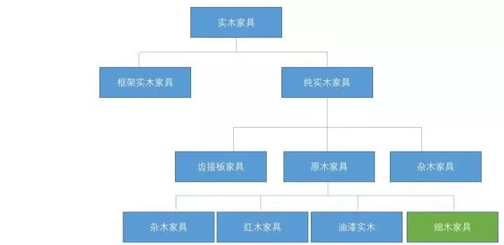 10 种必赢平台实木家具材料你认识几种？(图1)