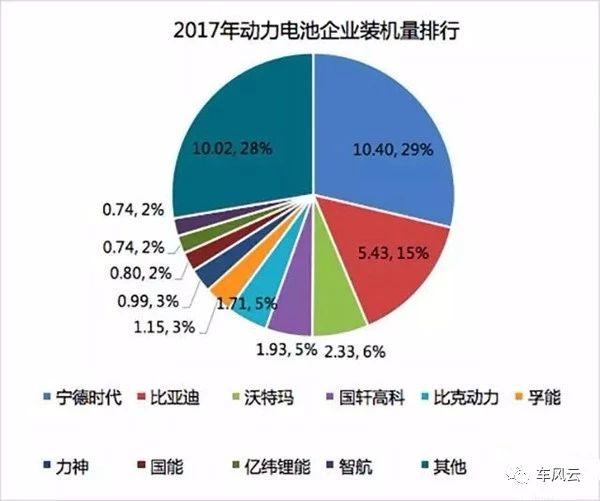 上汽宁德基地带动多少gdp_崛起的宁德汽车城(2)