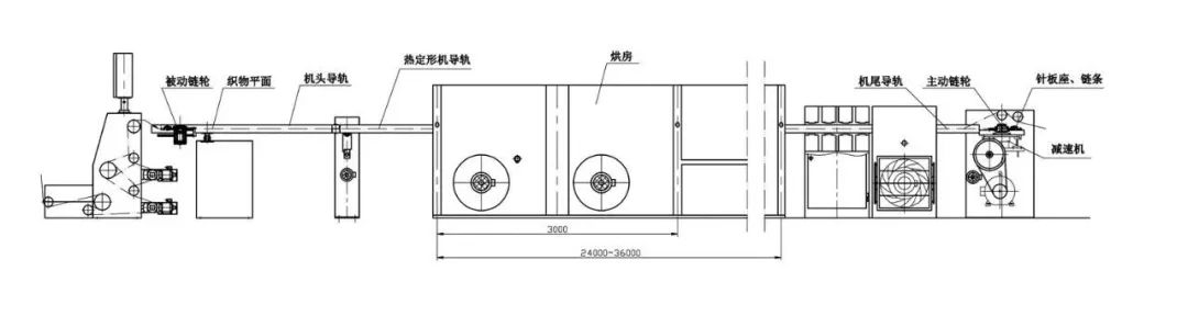 改进机头导轨提高轴承寿命|远信杯定形机技术优秀论文选登(五)