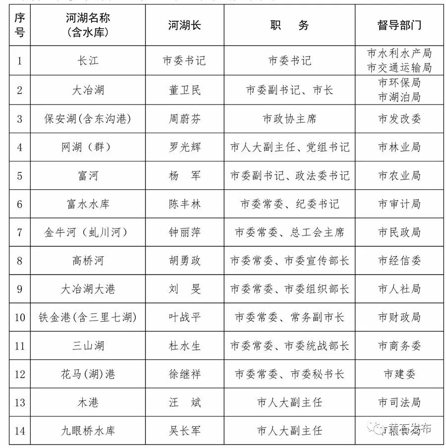 黄石市人口有多少_黄石市人民政府 2018年黄石市1季度地价动态监测分析报告(2)