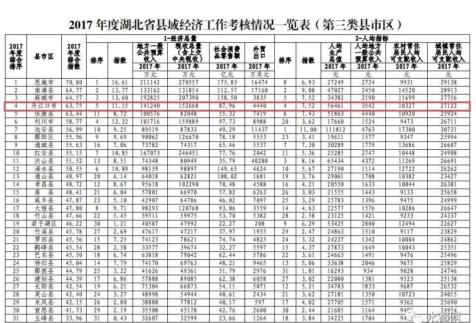 十堰2017经济总量_十堰经济开发区