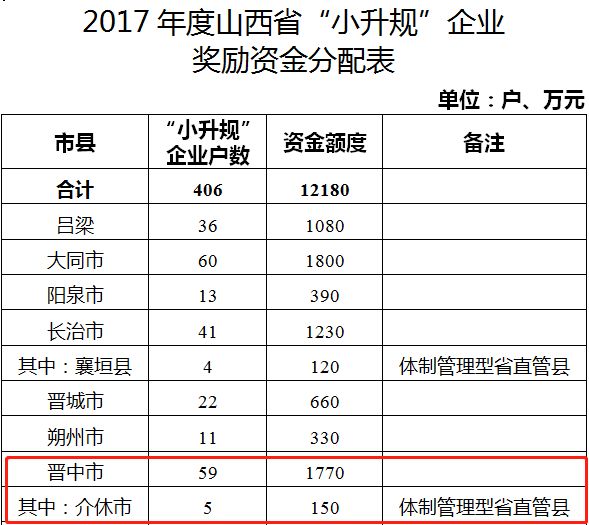 晋人口统计_我国历年出生人口统计(3)