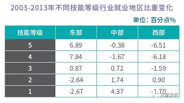 经济总量小 工业化水平低