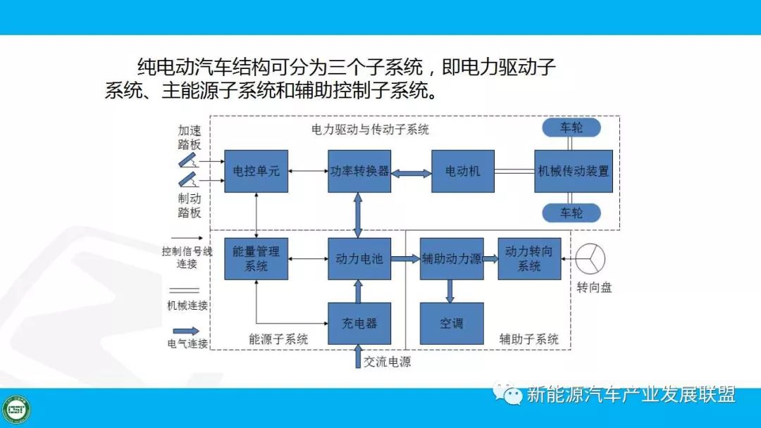 知识| 新能源汽车概述